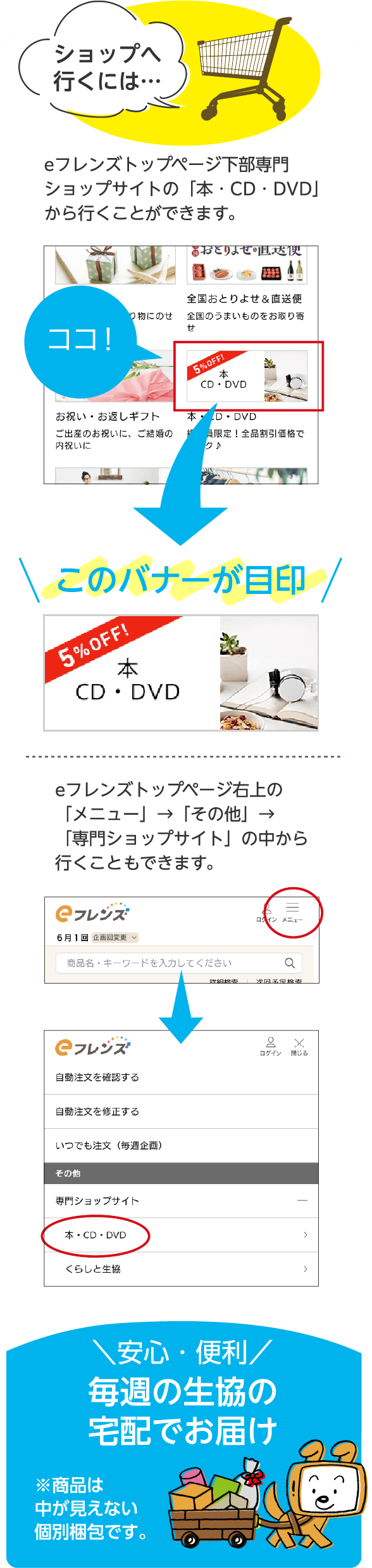 ショップへ行くには… eフレンズトップページ下部専門ショップサイトの「本・CD・DVD」から行くことができます。eフレンズトップページ右上の「専門ショップサイト」の中から行くこともできます。安心・便利毎週の生協の宅配でお届け※商品は中が見えない個別梱包です。