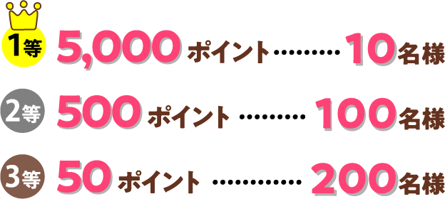 １等5,000 ポイント………10名様2等	500 ポイント………100名様3等50 ポイント………2００名様
