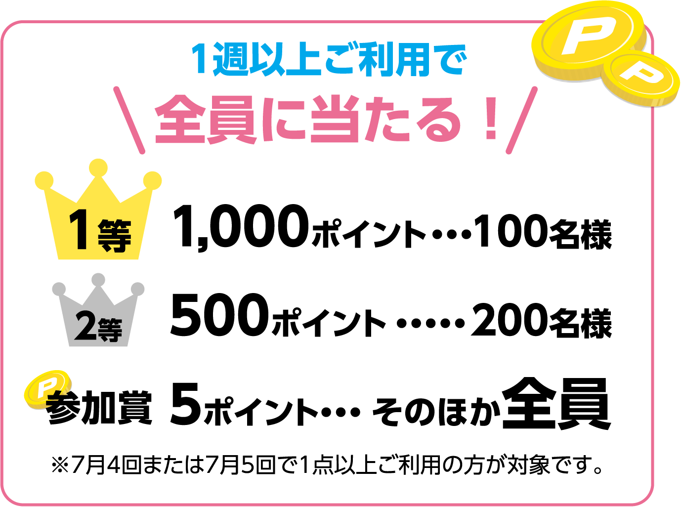 1週以上ご利用で全員に当たる! 1等 1,000ポイント・・・ 100名様 2等 500ポイント・・・・・ 200名様 参加賞 5ポイント・・・ そのほか全員 ※7月4回または7月5回で1点以上ご利用の方が対象です。
