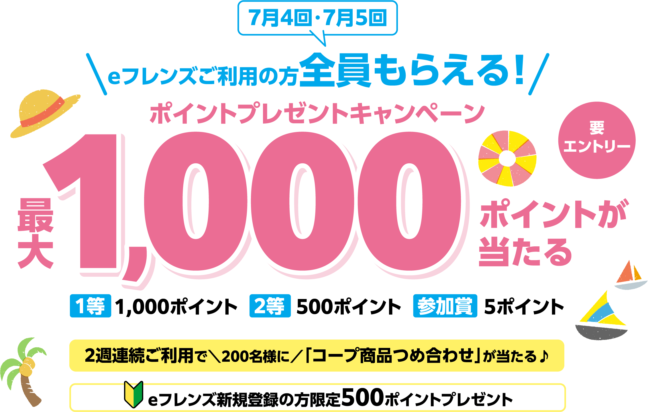 7月4回・7月5回 eフレンズご利用の方全員もらえる！ ポイントプレゼントキャンペーン 最大1,000ポイントが当たる 要エントリー 1等 1,000ポイント 2等 500ポイント 参加賞 5ポイント 2週連続ご利用で＼200名様に／「コープ商品つめ合わせ」が当たる♪ eフレンズ新規登録の方限定500ポイントプレゼント