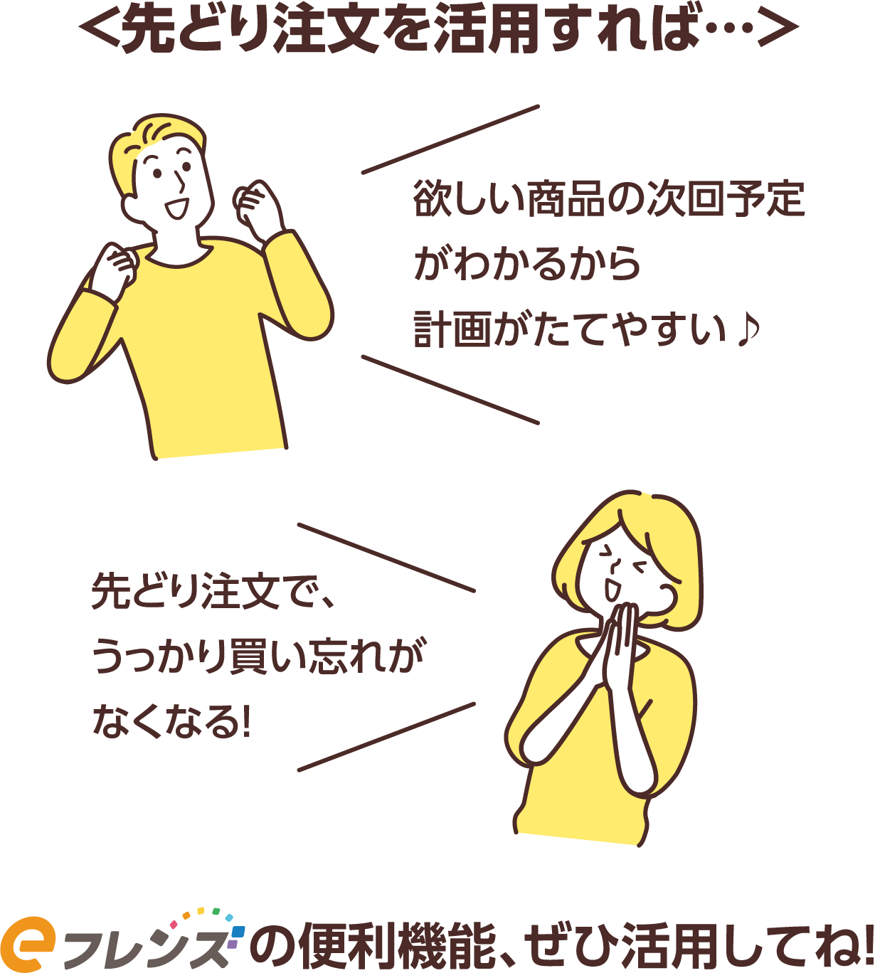 <先どり注文を活用すれば…>