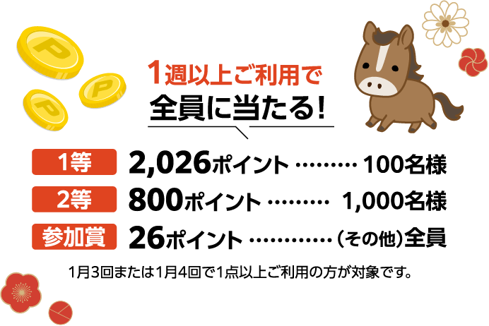 1週以上ご利用で全員に当たる！